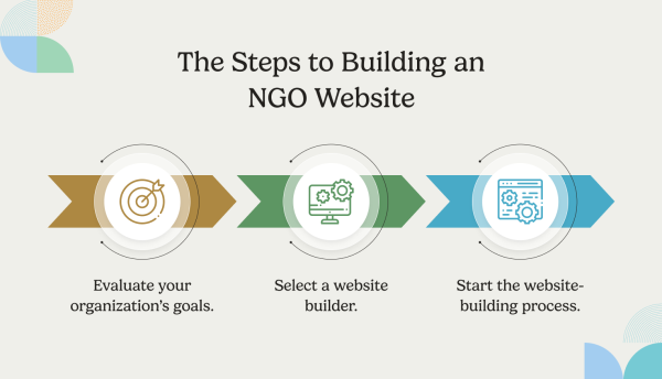 The_Steps_to_Building_an_NGO_Website.png